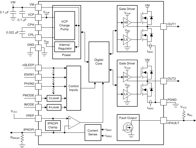 DRV8876-Q1