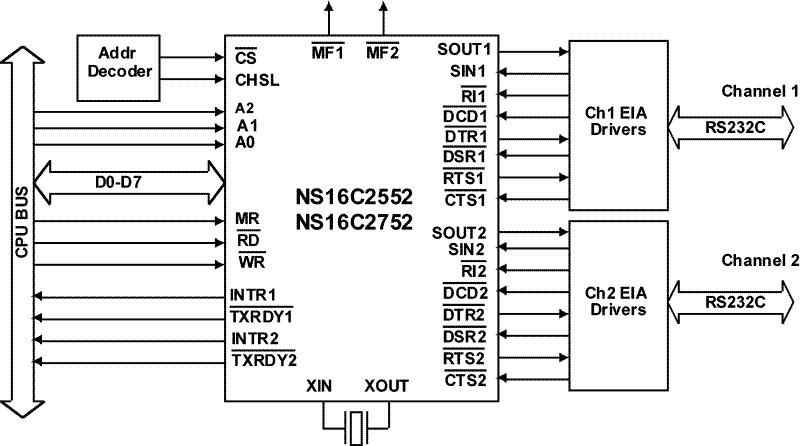 NS16C2552