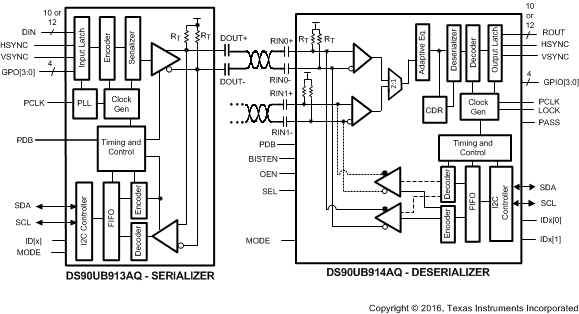 DS90UB914A-Q1