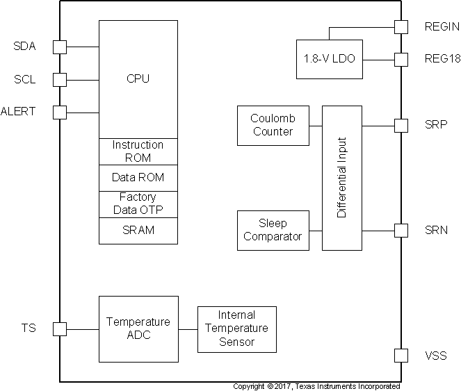 BQ34210-Q1
