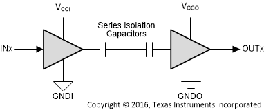 ISO7762-Q1