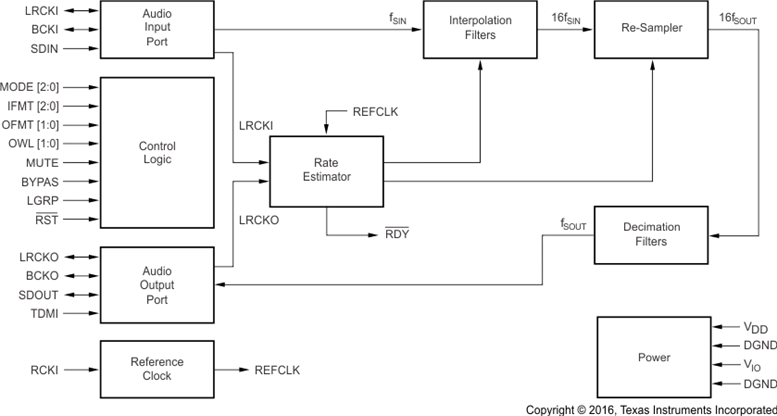 SRC4190