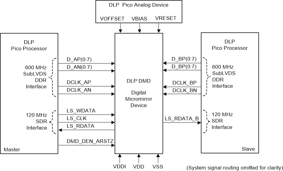 DLP4710