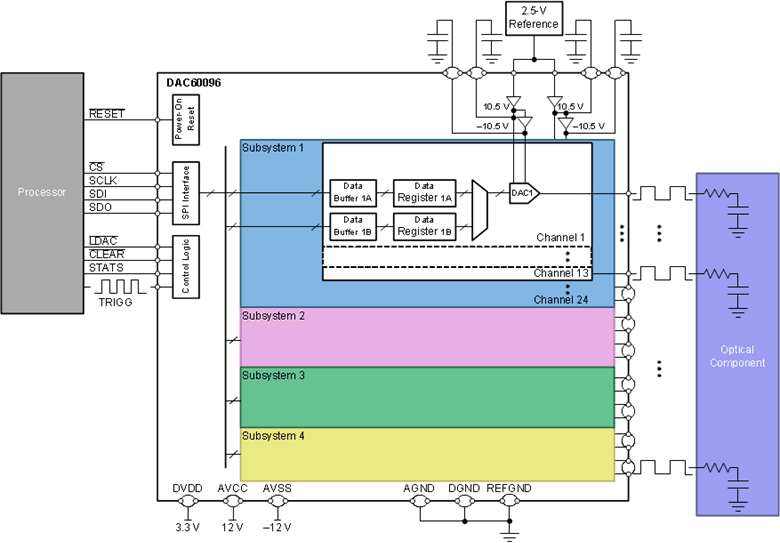 DAC60096