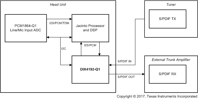 DIX4192-Q1