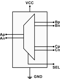 HD3SS3411-Q1