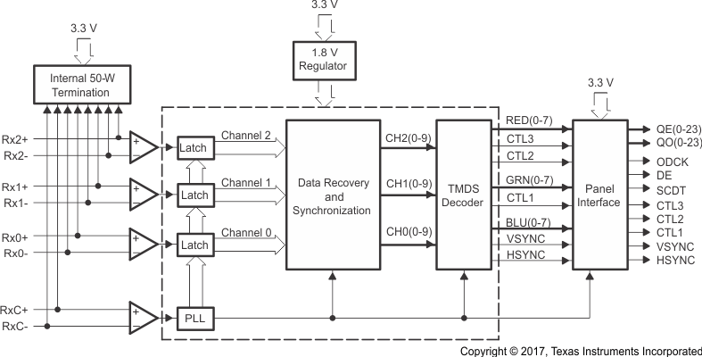 TFP401A-Q1