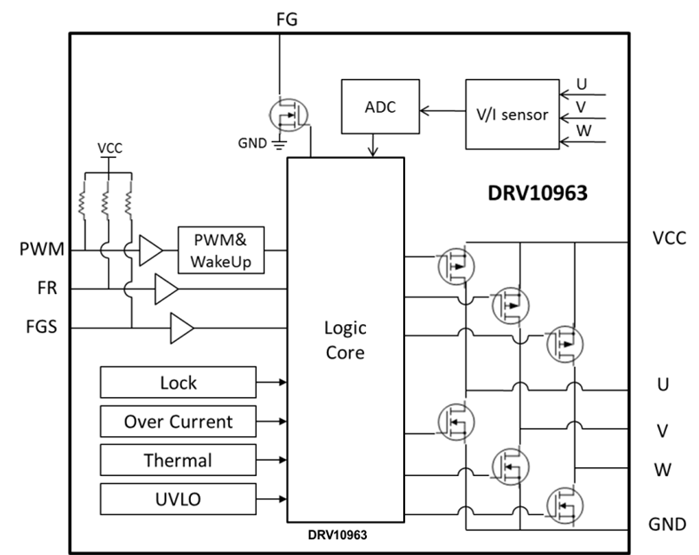 DRV10963