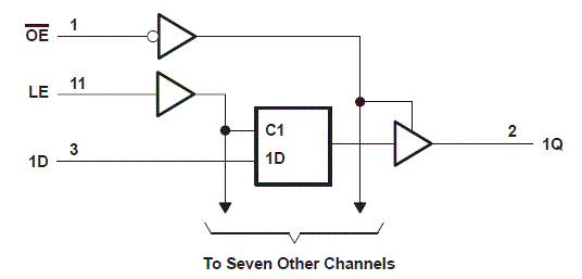 SN54HCT373-SP