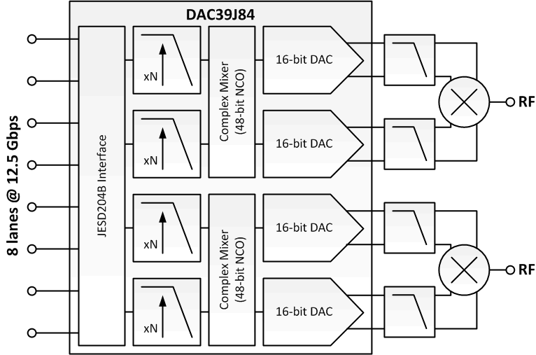 DAC39J84