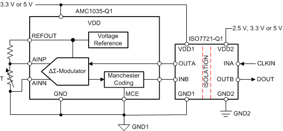 AMC1035-Q1