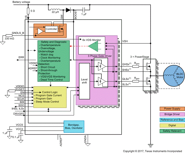 DRV3220-Q1