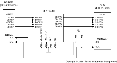 SN65DPHY440SS