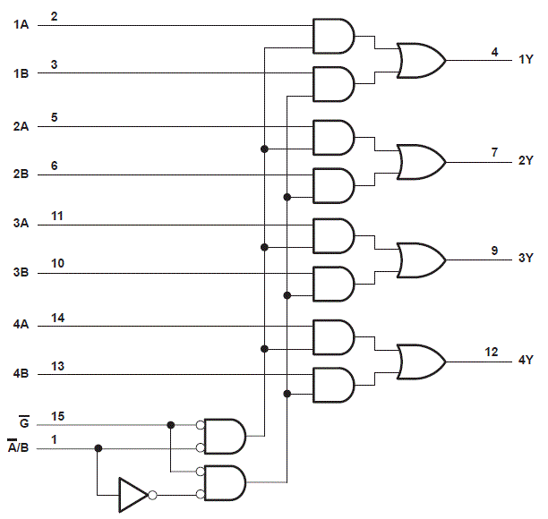 SN54HC157-SP