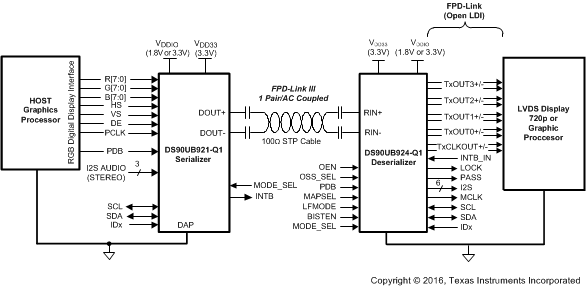 DS90UB924-Q1
