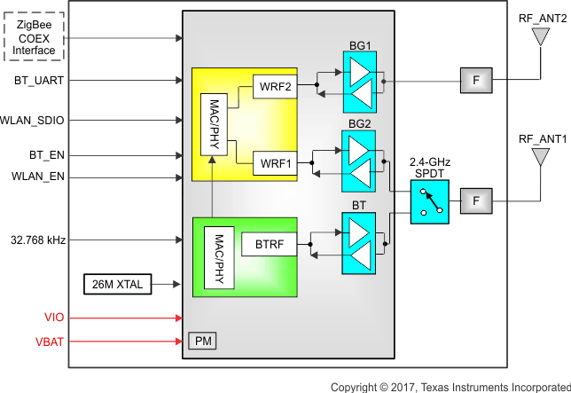 WL1835MOD