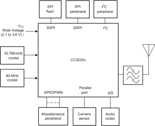 CC3220S