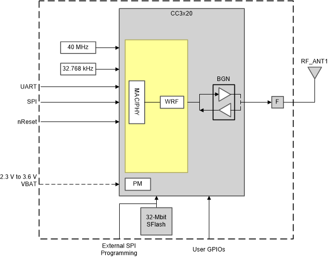 CC3220MOD