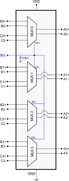 HD3SS3412A