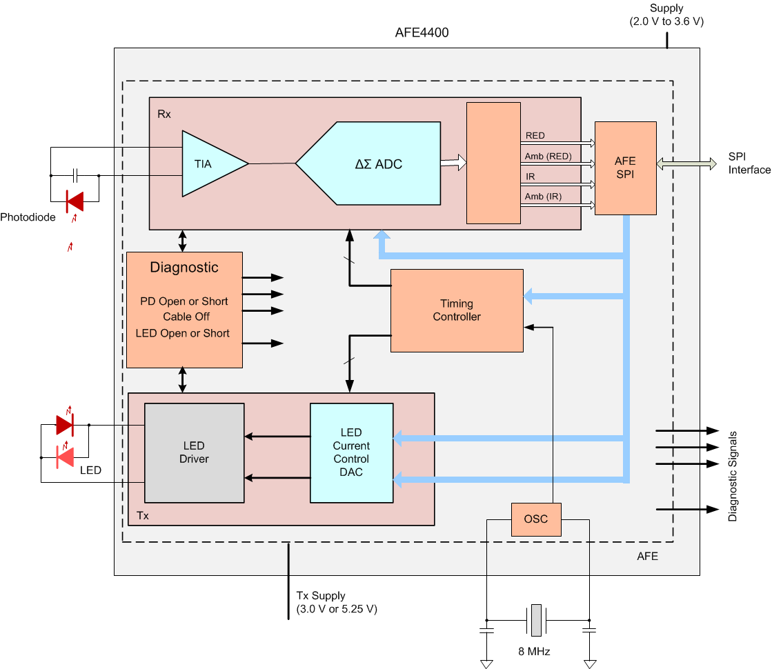 AFE4400