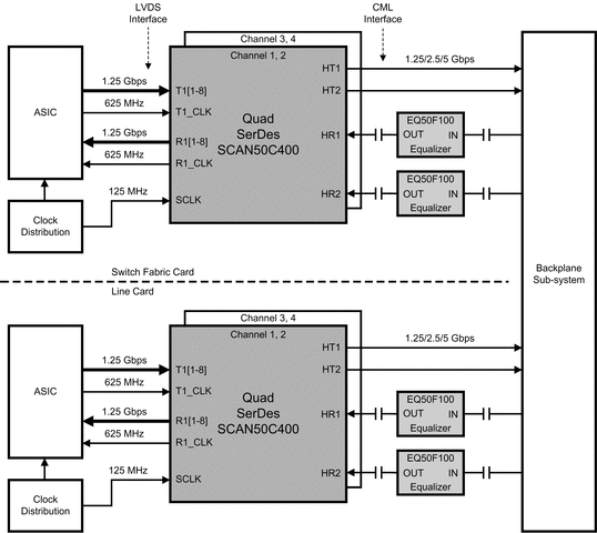 EQ50F100
