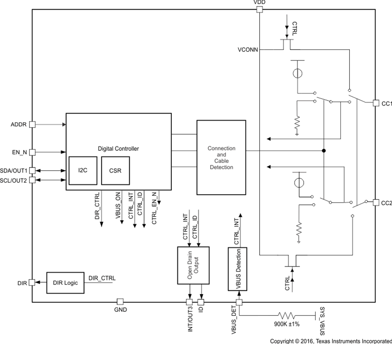 TUSB322I
