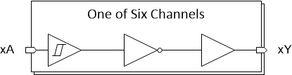 SN74HCS14-Q1