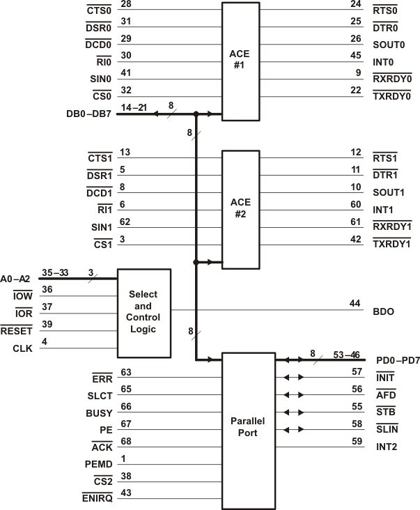 TL16C552AM
