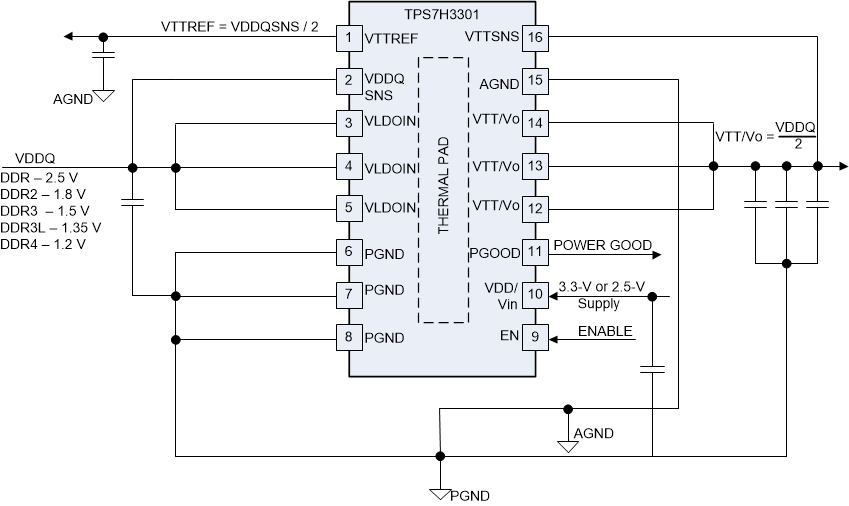 TPS7H3301-SP
