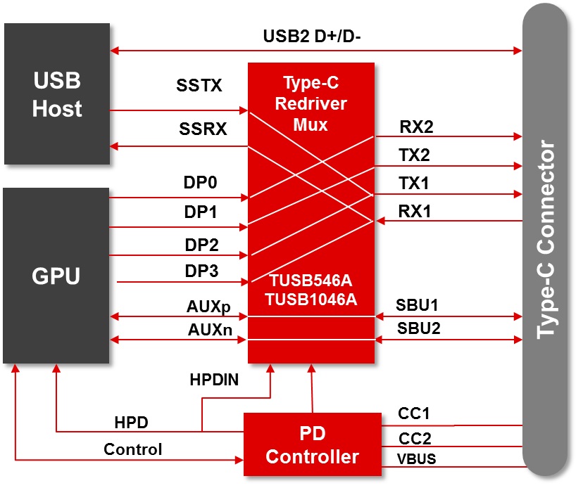 TUSB1046A-DCI