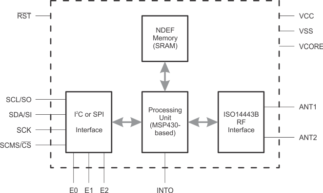 RF430CL330H