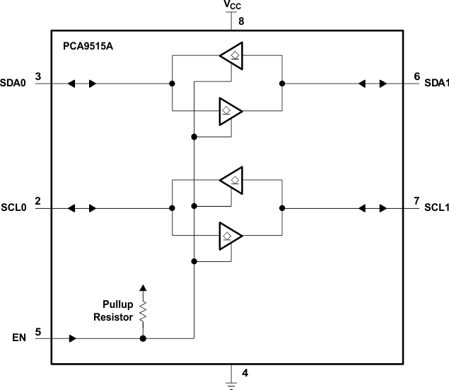 PCA9515A