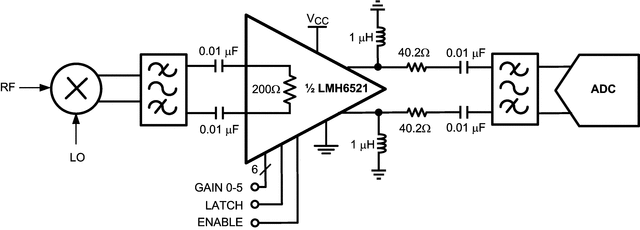 LMH6521