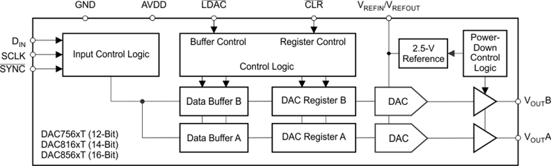 DAC8163T