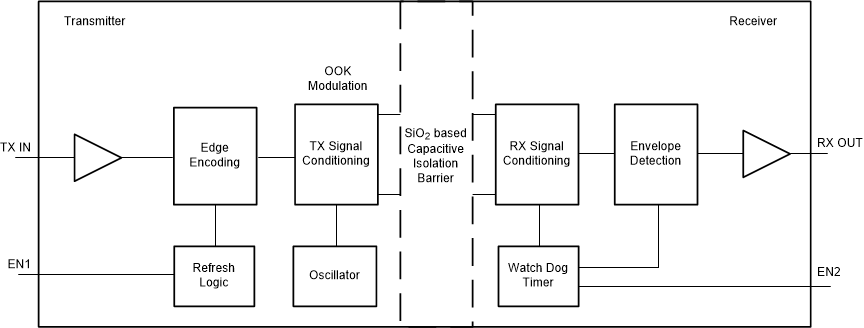ISO7041