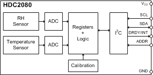 HDC2080