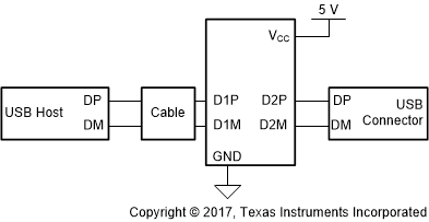 TUSB213-Q1