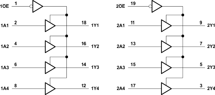 SN54AHC244-SP