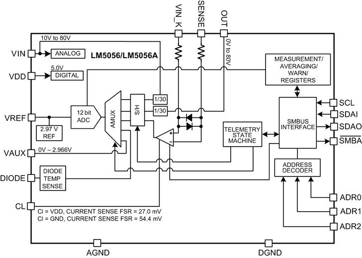 LM5056A