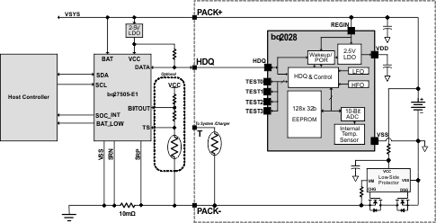 BQ2028