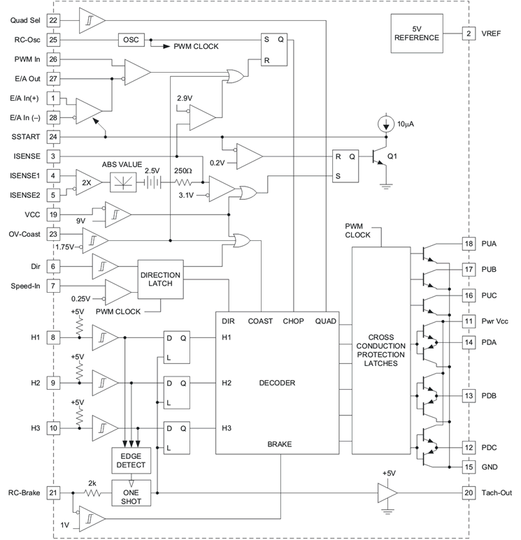 UC3625