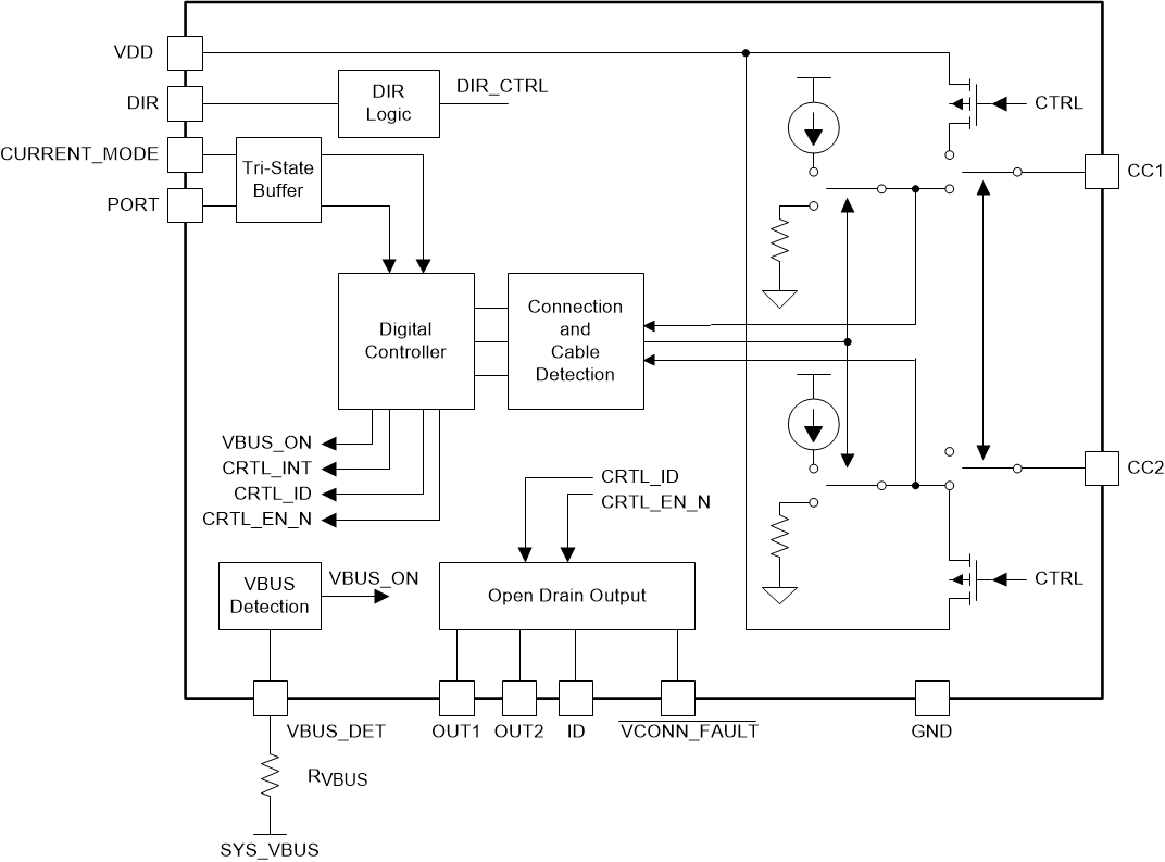 TUSB321