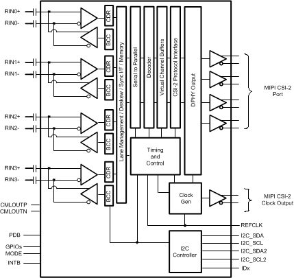 DS90UB962-Q1