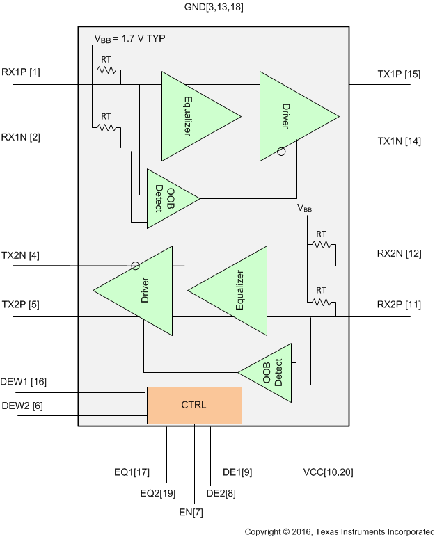 SN75LVPE802