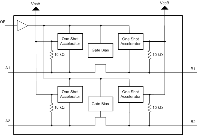 TXS0102-Q1