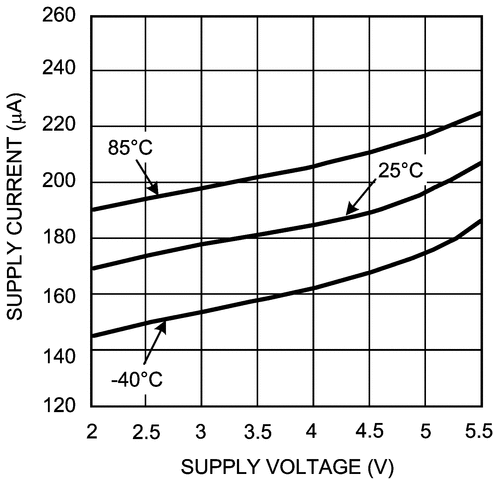 LMV1015