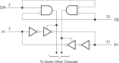 SN74LVCH8T245