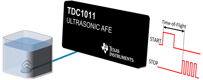 TDC1011