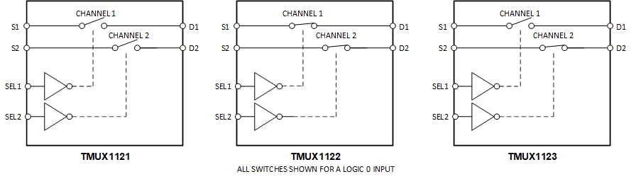 TMUX1123
