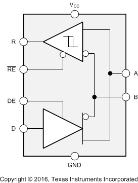 SN65HVD1782-Q1